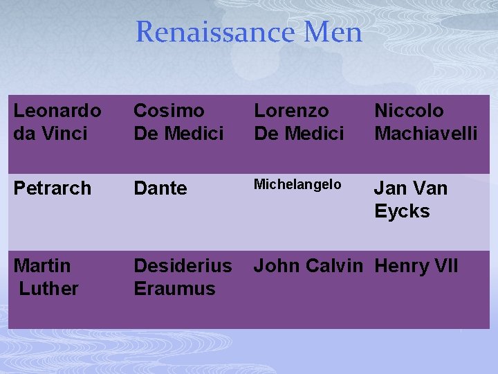 Renaissance Men Leonardo da Vinci Cosimo De Medici Lorenzo De Medici Niccolo Machiavelli Petrarch