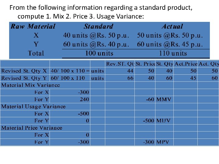 From the following information regarding a standard product, compute 1. Mix 2. Price 3.