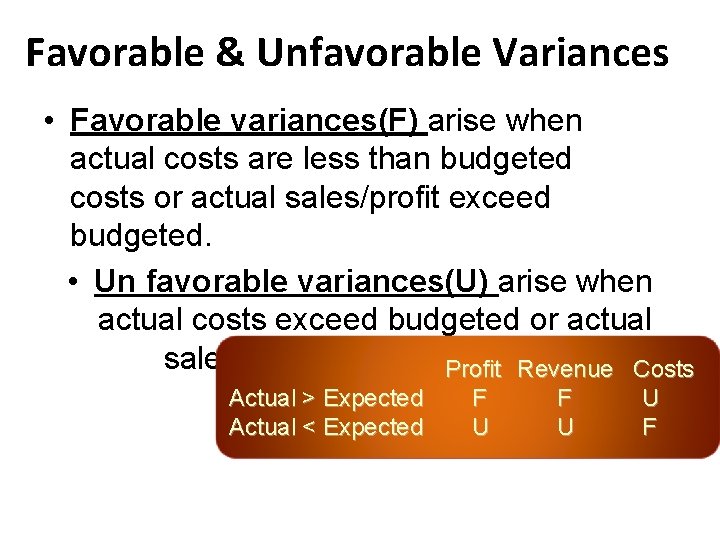 Favorable & Unfavorable Variances • Favorable variances(F) arise when actual costs are less than