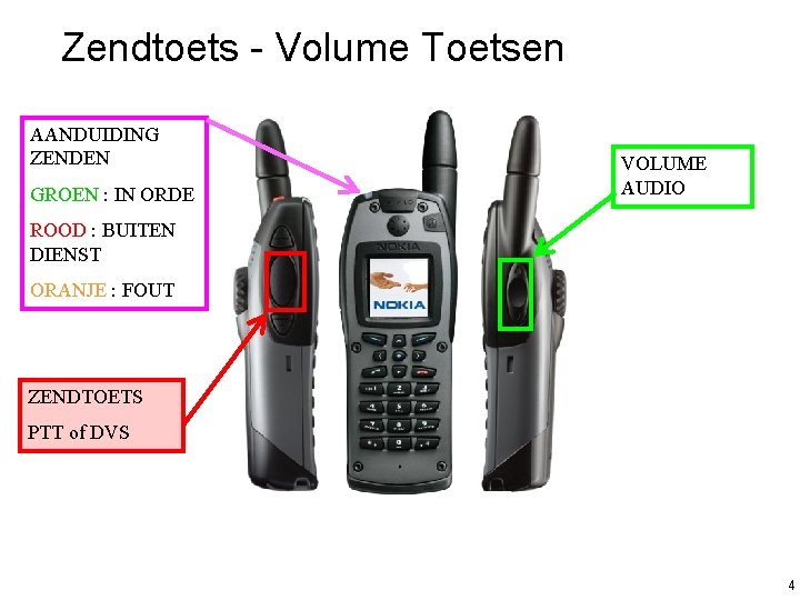 Zendtoets - Volume Toetsen AANDUIDING ZENDEN GROEN : IN ORDE VOLUME AUDIO ROOD :