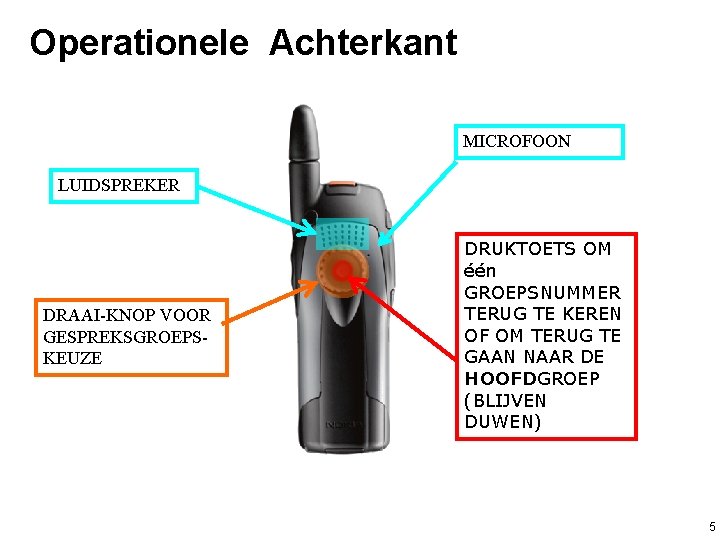  Operationele Achterkant MICROFOON LUIDSPREKER DRAAI-KNOP VOOR GESPREKSGROEPSKEUZE DRUKTOETS OM één GROEPSNUMMER TERUG TE