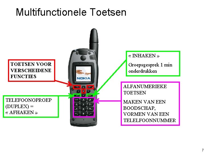 Multifunctionele Toetsen « INHAKEN » TOETSEN VOOR VERSCHEIDENE FUNCTIES Groepsgesprek 1 min onderdrukken ALFANUMERIEKE