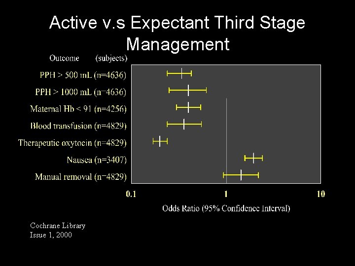 Active v. s Expectant Third Stage Management Cochrane Library Issue 1, 2000 