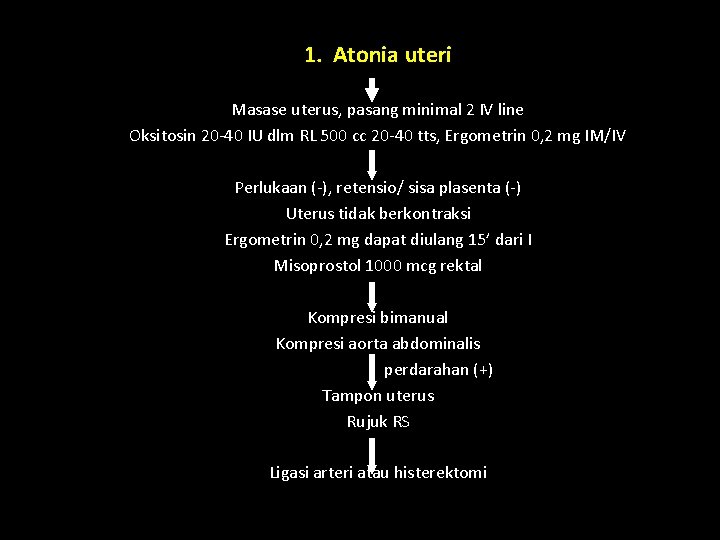 1. Atonia uteri Masase uterus, pasang minimal 2 IV line Oksitosin 20 -40 IU