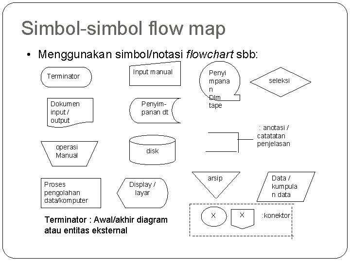 Simbol-simbol flow map • Menggunakan simbol/notasi flowchart sbb: Terminator Dokumen input / output operasi