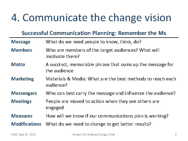 4. Communicate the change vision Successful Communication Planning: Remember the Ms Message What do