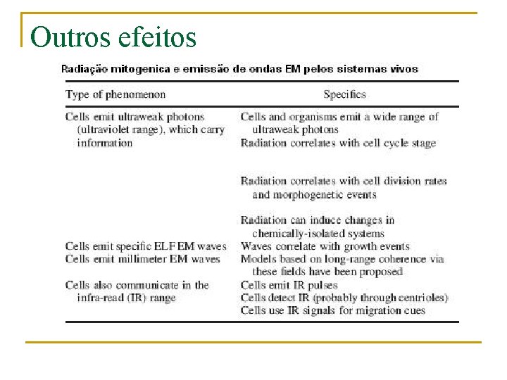 Outros efeitos 