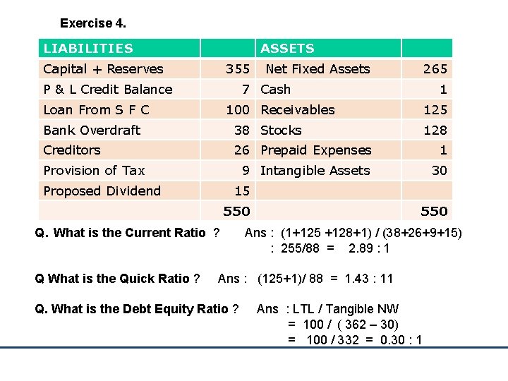 Exercise 4. LIABILITIES ASSETS Capital + Reserves 355 P & L Credit Balance Net