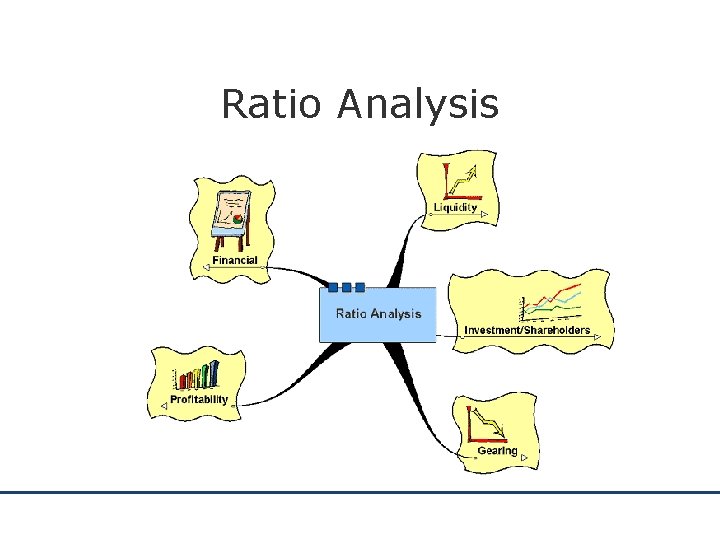 Ratio Analysis 