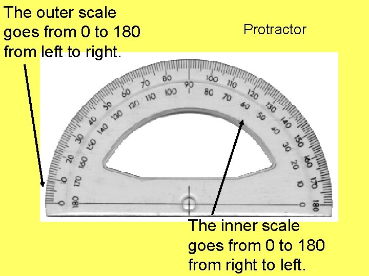 The outer scale goes from 0 to 180 from left to right. Protractor The
