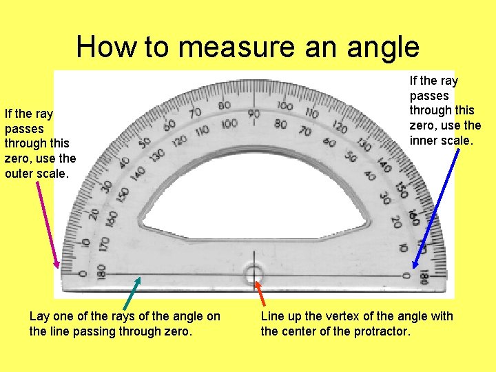 How to measure an angle If the ray passes through this zero, use the