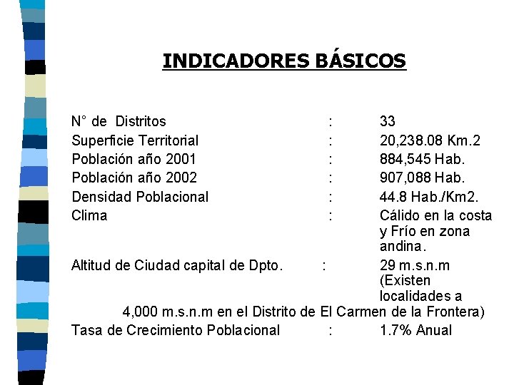 INDICADORES BÁSICOS N° de Distritos Superficie Territorial Población año 2001 Población año 2002 Densidad