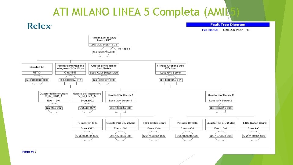 ATI MILANO LINEA 5 Completa (AMIL 5) 