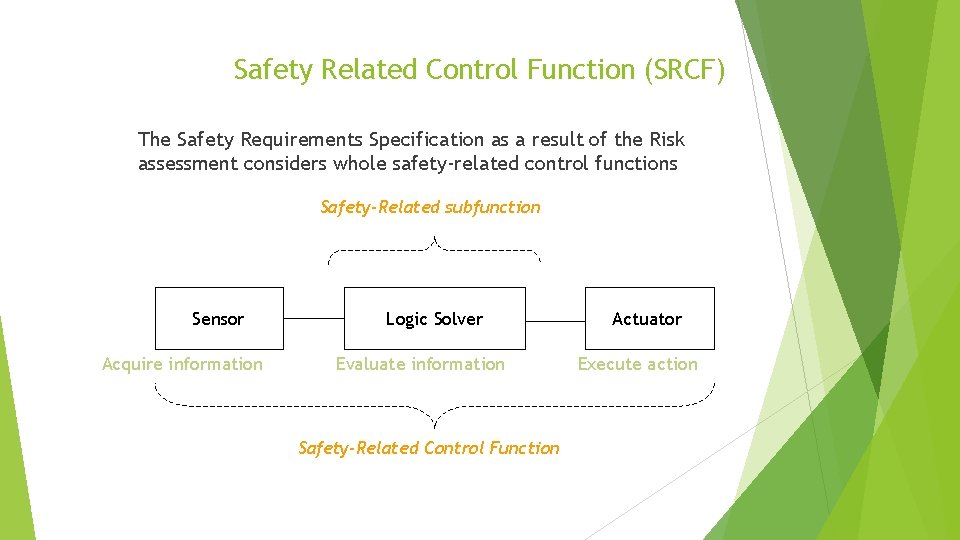 Safety Related Control Function (SRCF) The Safety Requirements Specification as a result of the