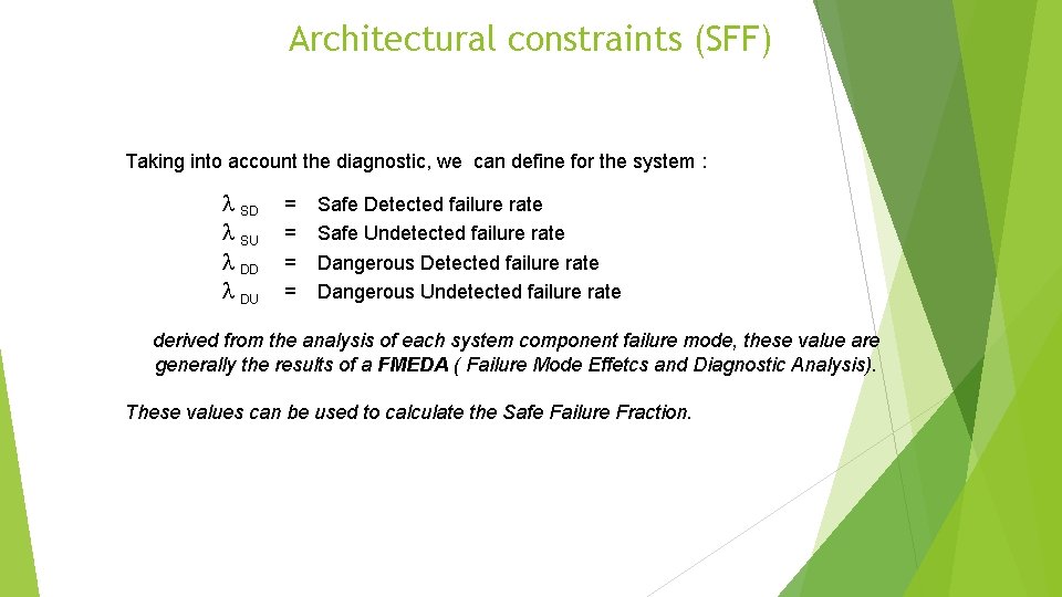 Architectural constraints (SFF) Taking into account the diagnostic, we can define for the system