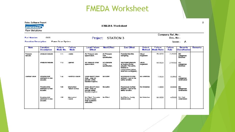 FMEDA Worksheet 