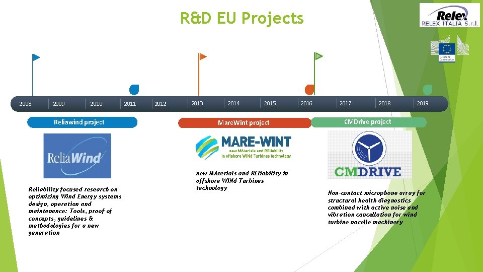 R&D EU Projects 2008 2009 2010 Reliawind project Reliability focused research on optimizing Wind