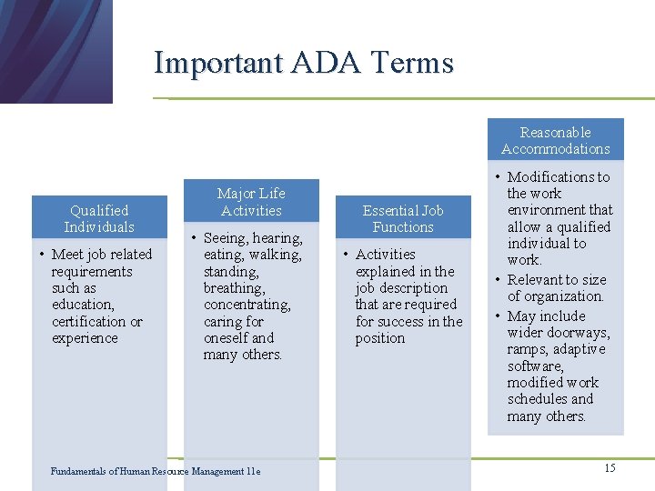 Important ADA Terms Reasonable Accommodations Qualified Individuals • Meet job related requirements such as