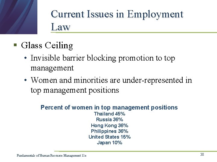 Current Issues in Employment Law § Glass Ceiling • Invisible barrier blocking promotion to