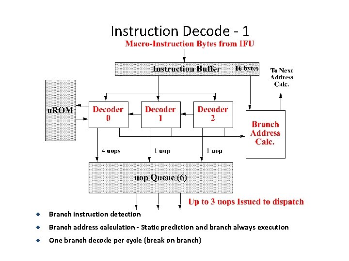 Instruction Decode - 1 l Branch instruction detection l Branch address calculation - Static