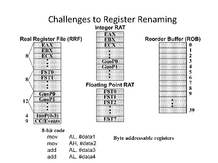 Challenges to Register Renaming 