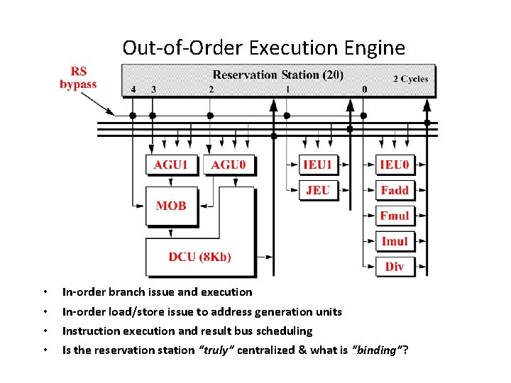 Out-of-Order Execution Engine • • In-order branch issue and execution In-order load/store issue to