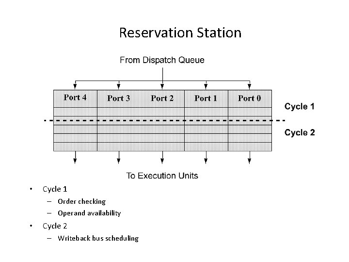 Reservation Station • Cycle 1 – Order checking – Operand availability • Cycle 2