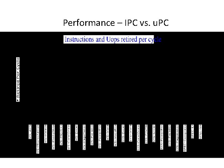 Performance – IPC vs. u. PC 