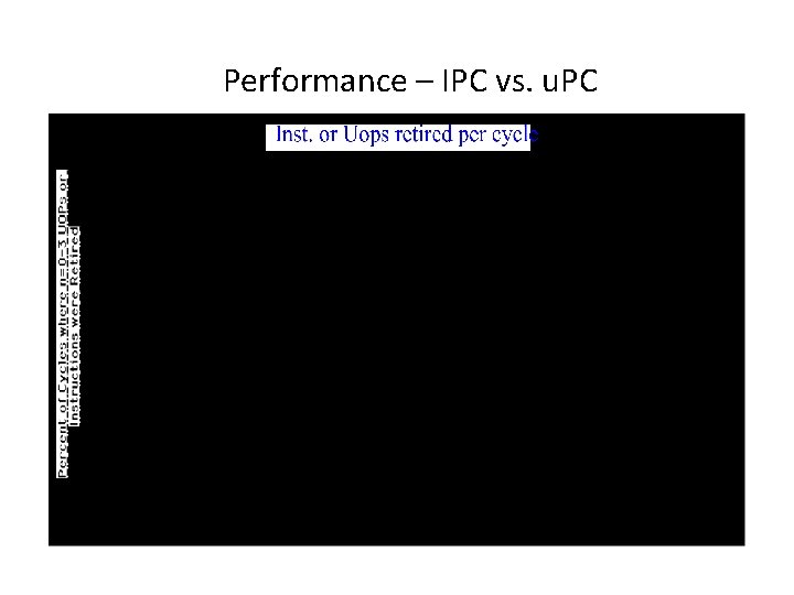 Performance – IPC vs. u. PC 