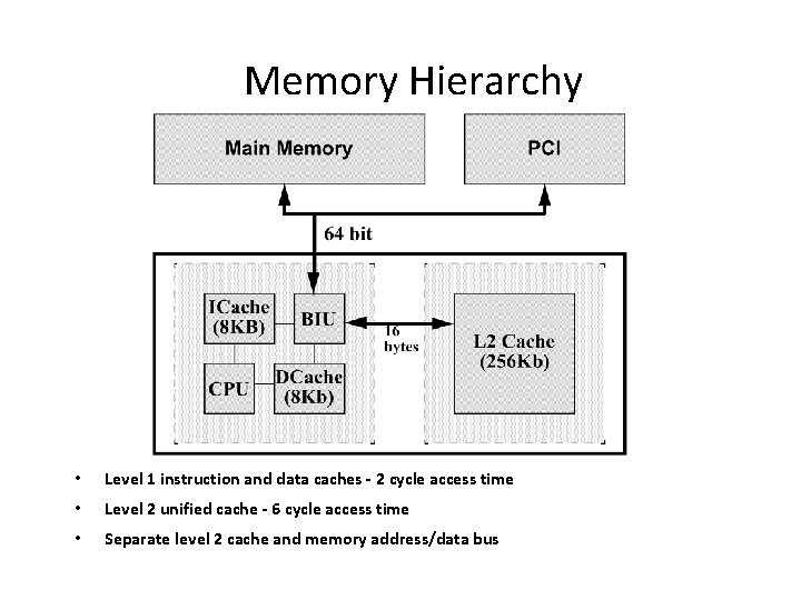 Memory Hierarchy • Level 1 instruction and data caches - 2 cycle access time