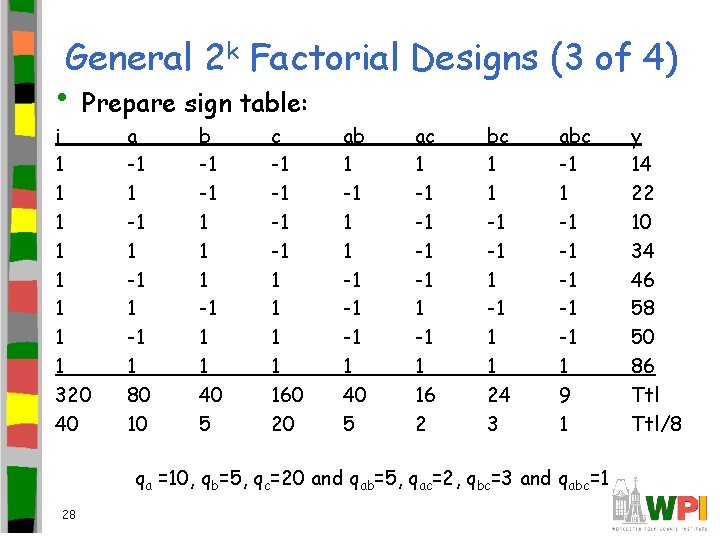 General 2 k Factorial Designs (3 of 4) • Prepare sign table: i 1