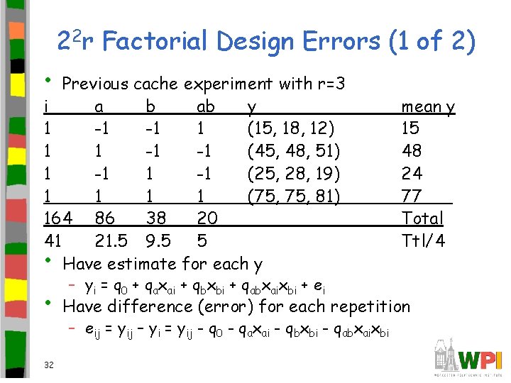 22 r Factorial Design Errors (1 of 2) • Previous cache experiment with r=3