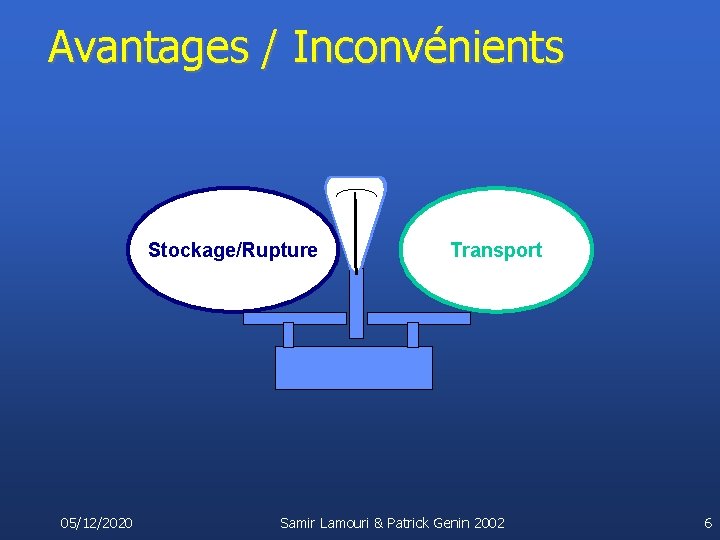 Avantages / Inconvénients Stockage/Rupture 05/12/2020 Transport Samir Lamouri & Patrick Genin 2002 6 