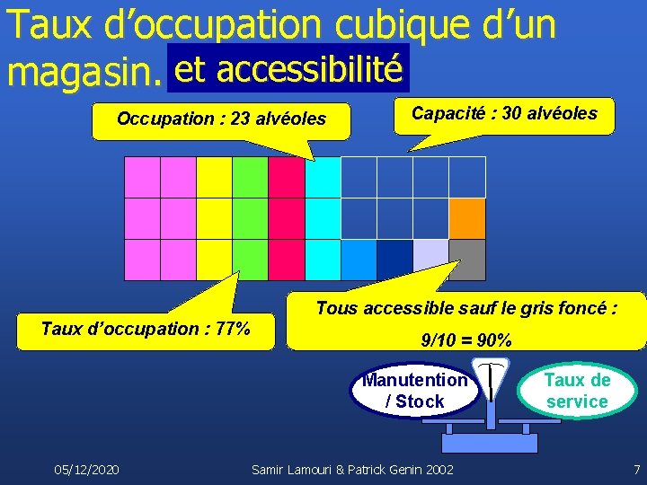 Taux d’occupation cubique d’un magasin. . . et accessibilité Occupation : 23 alvéoles Capacité