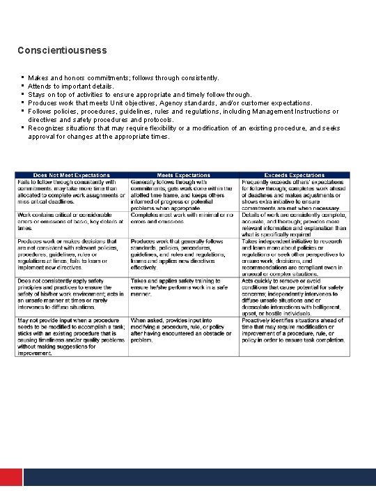 Conscientiousness • • • Makes and honors commitments; follows through consistently. Attends to important