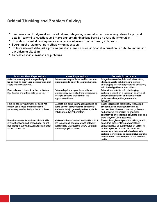 Critical Thinking and Problem Solving • • • Exercises sound judgment across situations, integrating