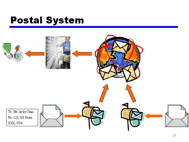 Postal System To: Mr. Jacky Chan No. 123, XX Road, XXX, USA 21 