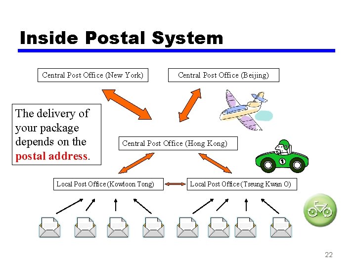 Inside Postal System Central Post Office (New York) The delivery of your package depends