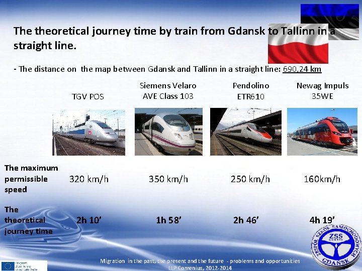 The theoretical journey time by train from Gdansk to Tallinn in a straight line.