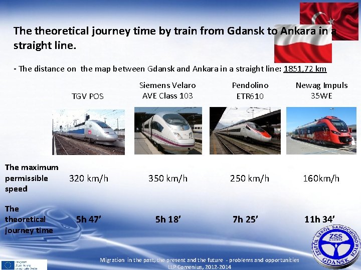 The theoretical journey time by train from Gdansk to Ankara in a straight line.