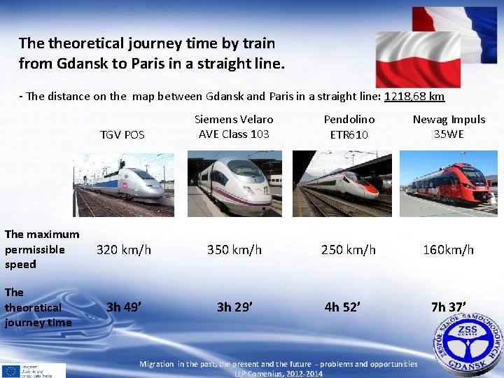 The theoretical journey time by train from Gdansk to Paris in a straight line.