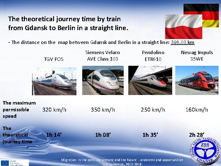 The theoretical journey time by train from Gdansk to Berlin in a straight line.