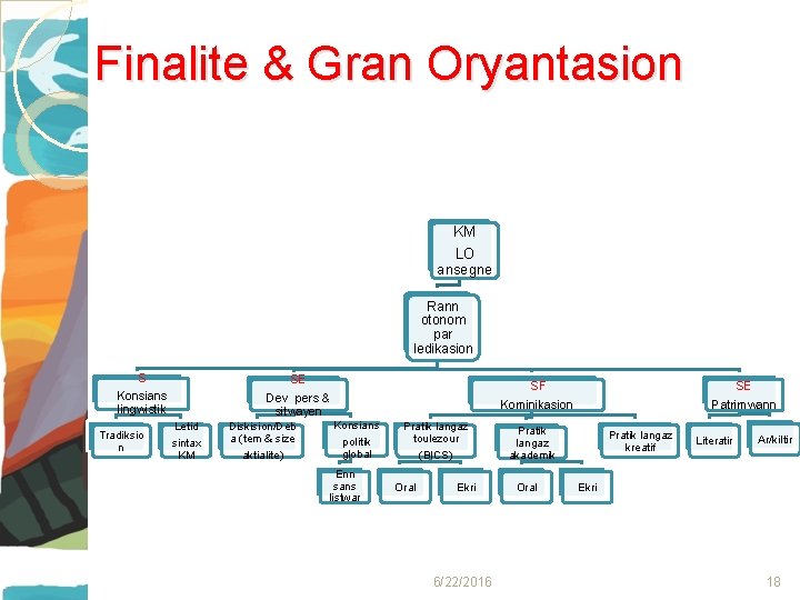 Finalite & Gran Oryantasion KM LO ansegne Rann otonom par ledikasion S Konsians lingwistik