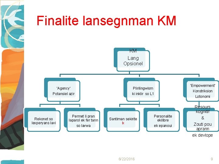 Finalite lansegnman KM KM Lang Opsionel ‘Agency’ Potansiel azir Rekonet so lexperyans lavi Plirilingwism