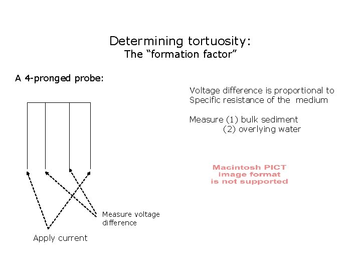 Determining tortuosity: The “formation factor” A 4 -pronged probe: Voltage difference is proportional to Determining tortuosity: The “formation factor” A 4 -pronged probe: Voltage difference is proportional to