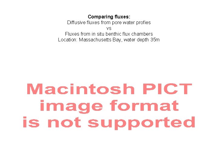 Comparing fluxes: Diffusive fluxes from pore water profies vs Fluxes from in situ benthic Comparing fluxes: Diffusive fluxes from pore water profies vs Fluxes from in situ benthic