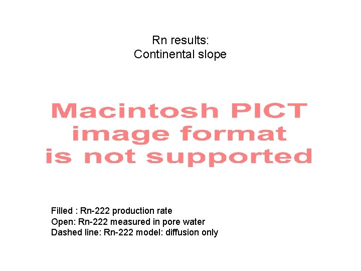Rn results: Continental slope Filled : Rn-222 production rate Open: Rn-222 measured in pore Rn results: Continental slope Filled : Rn-222 production rate Open: Rn-222 measured in pore