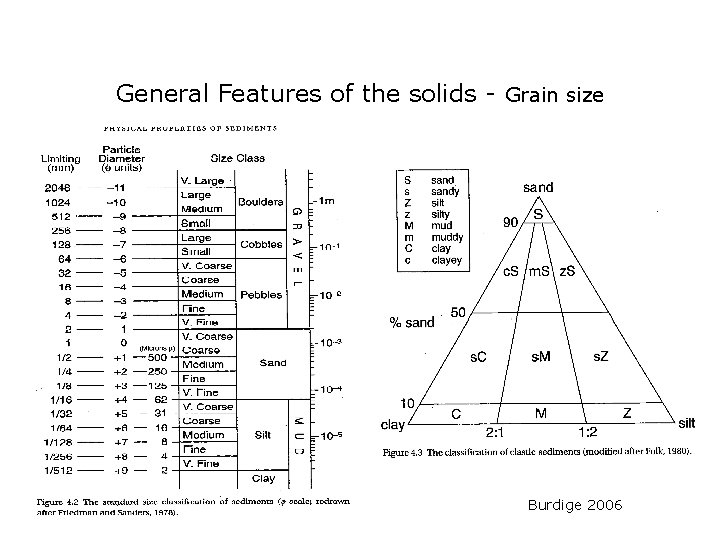 General Features of the solids - Grain size Burdige 2006 General Features of the solids - Grain size Burdige 2006