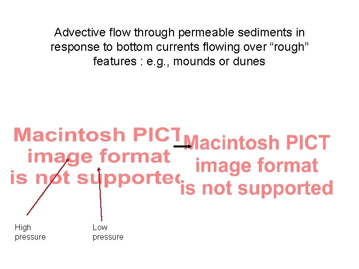 Advective flow through permeable sediments in response to bottom currents flowing over “rough” features Advective flow through permeable sediments in response to bottom currents flowing over “rough” features