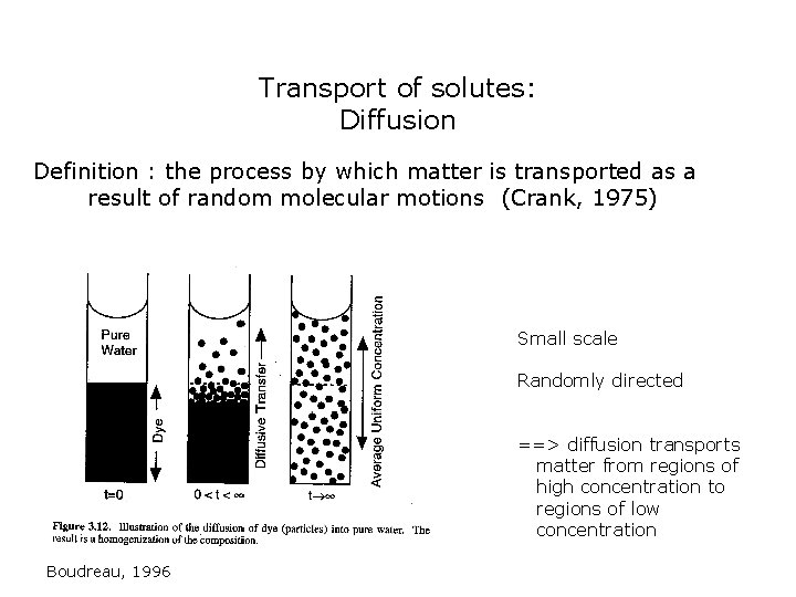 Transport of solutes: Diffusion Definition : the process by which matter is transported as Transport of solutes: Diffusion Definition : the process by which matter is transported as